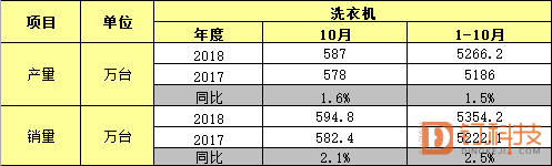洗衣机.png