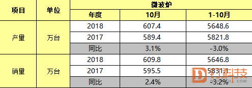 微波炉.png